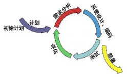 软件开发从来都不是一件简单的工作、图解软件开发流程-星空体育综合登录入口（中国）官方网站软件公司