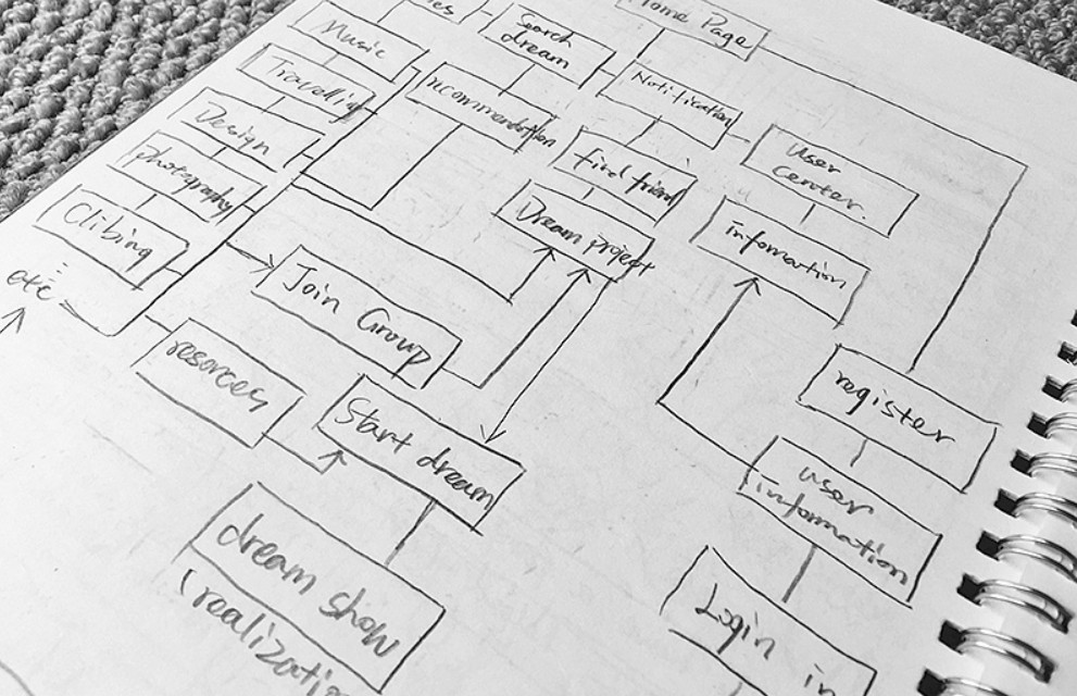 软件外包公司、APP开发前需要做哪些规划？北京星空体育综合登录入口（中国）官方网站